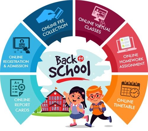 School ERP Solution 