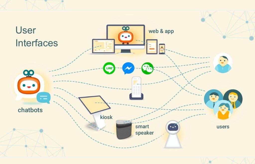 Chatbot Soacial Application